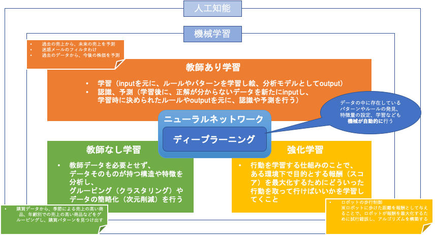 機械学習概要