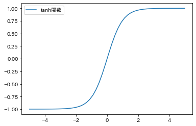 tanh関数