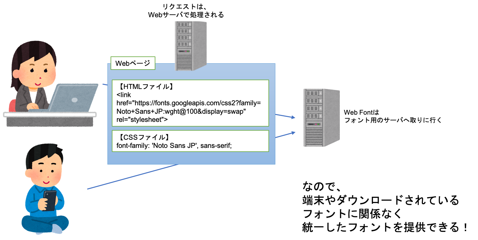 webfont